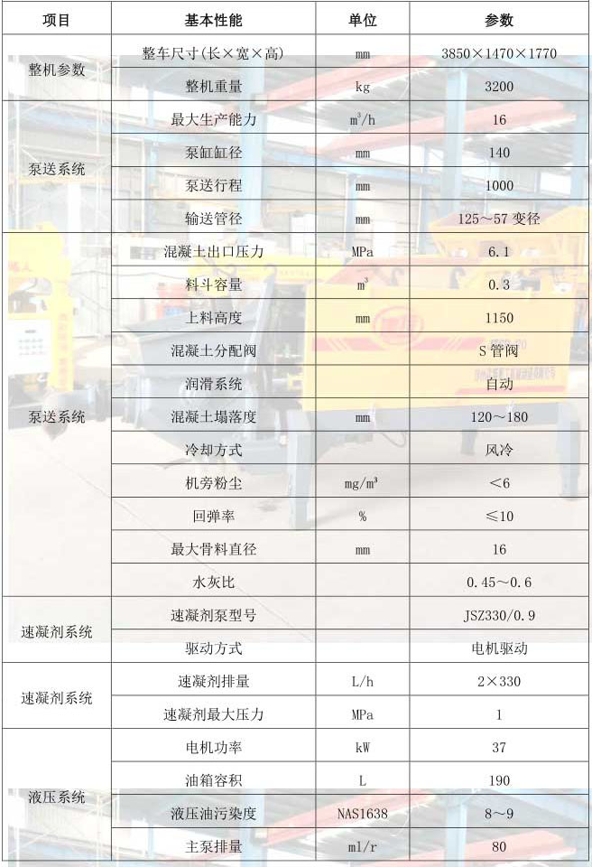 混凝土雙噴頭濕噴機(jī)ZLSP-16D(圖2)