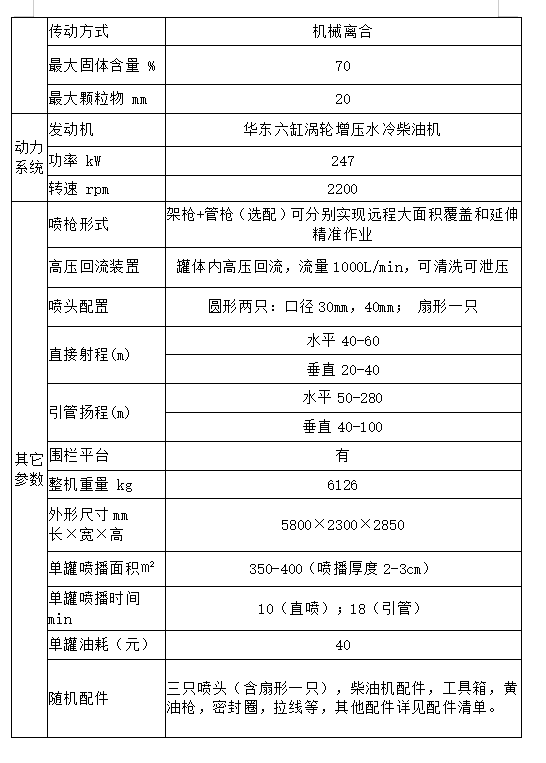 雙動力護坡綠化復(fù)綠噴播機(圖2)